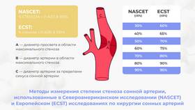 Бляшка 50 процентов: что делать в Эйвон