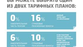 Чем отличается страховая часть от накопительной части пенсии в Эйвон