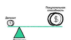 Что означает кредитное плечо в Эйвон