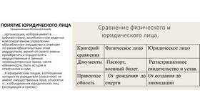 Что означает право юридического лица в Эйвон