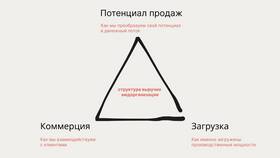 Что такое поток доходов в Эйвон