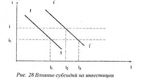 Что такое позиция в инвестициях в Эйвон