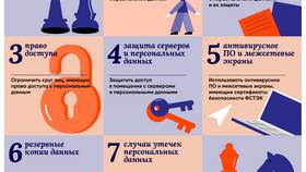 Что указать в уведомлении о персональных данных