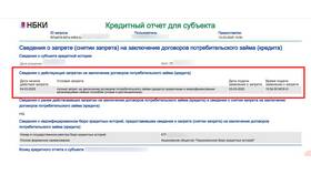 Что включает полный запрет на кредиты в Эйвон