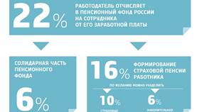 Что значит накопительная страховая пенсия в Эйвон