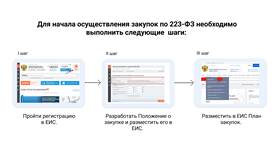 Что значит работа комиссии в госзакупках в Эйвон