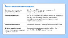 Губернаторские выплаты: суть и условия получения в Эйвон