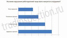 Как доказать, что зарплата черная в Эйвон