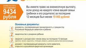 Как начисляется первая заработная плата в Эйвон