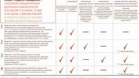Как оформить банкротство через МФЦ в Эйвон