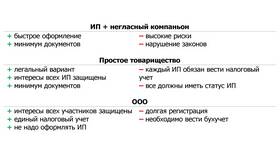 Как оформить ИП или ООО в Эйвон