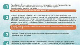 Как оформить медицинскую книжку через Госуслуги в Эйвон