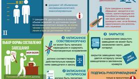 Как оформить завещание через Госуслуги в Эйвон
