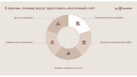 Как оплатить арестованный счет приставам в Эйвон