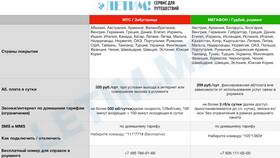 Как отключить подписку 