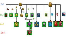 Как открыть все растения в Plants vs. Zombies: Fusion в Эйвон