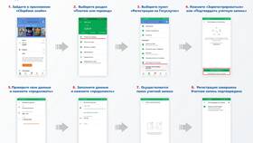 Как подтвердить собственность на квартиру на Госуслугах в Эйвон