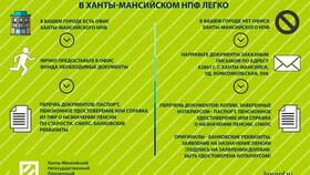 Как получить накопительную пенсию в 60 лет в Эйвон