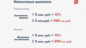 Как получить налоговые выплаты в Эйвон