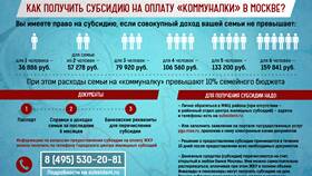 Как получить субсидию на жилье в Эйвон