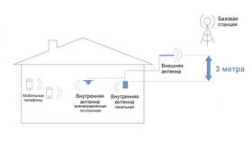 Как правильно настроить антенну Газпром в Эйвон