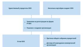 Как проверить, действующее ли юридическое лицо в Эйвон
