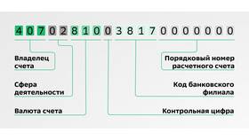 Как проверить лицевой счет в Сбербанке в Эйвон