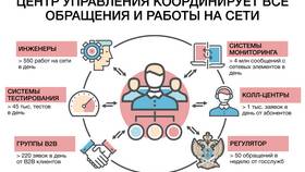 Как работает МТС: принципы работы сети и услуг в Эйвон