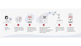 Как работает оплата через Систему Быстрых Платежей (СБП) в Эйвон