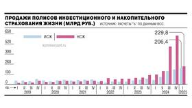 Как рассчитать процент по банковским продуктам в Эйвон