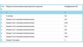 Как самостоятельно рассчитать стоимость КАСКО на автомобиль в Эйвон
