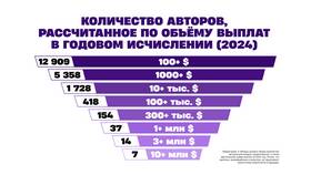 Как выводить эпиков на островах в Эйвон