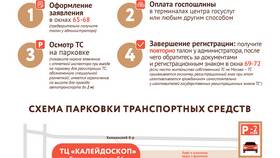 Как записаться в РЭО ГИБДД через Госуслуги в Эйвон