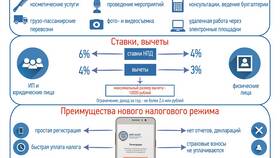 Как зарегистрироваться самозанятым: пошаговая инструкция в Эйвон