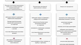 Как зарегистрироваться в качестве юридического лица в Эйвон