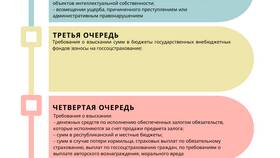Очередность выплат при недостатке средств в Эйвон
