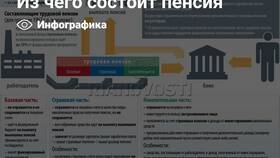Особенности страховой пенсии в Эйвон