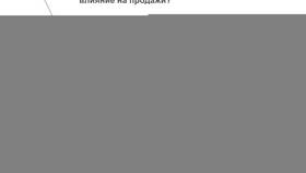 От чего зависят продажи товаров в Эйвон