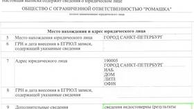 Почему меняется КПП юридического лица: причины и процедура в Эйвон