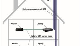 Почему не включается Триколор после оплаты в Эйвон