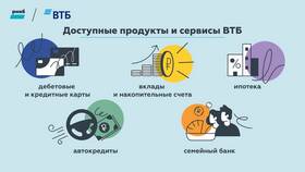 Почему ВТБ не выдает кредиты онлайн в Эйвон