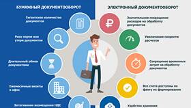 Преимущества работы ООО с НДС в Эйвон