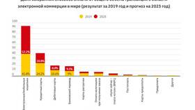 Способы оплаты товаров и услуг в Эйвон
