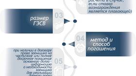 Способы погашения различных обязательств в Эйвон