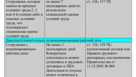 За что начисляется страховой стаж в Эйвон